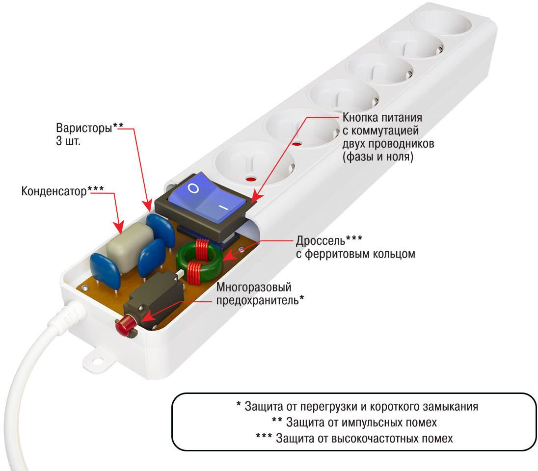 Сетевой фильтр Powercube SPL(5+1)-16B-P-3М-WHITE 3м (6 розеток) белый (коробка)