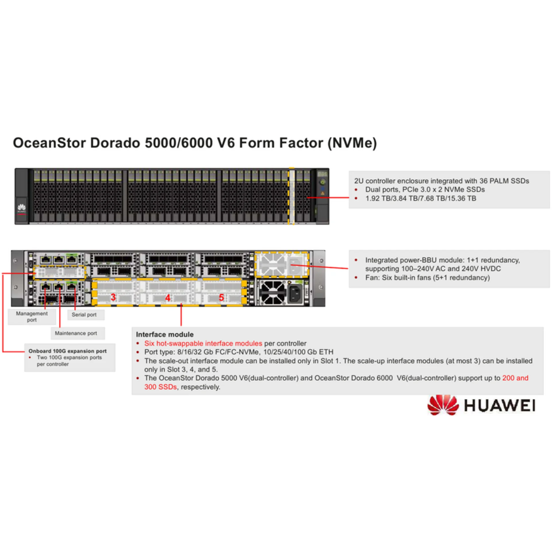   СИСТЕМА ХРАНЕНИЯ ДАННЫХ OCEANSTOR DORADO 5000 V6,HUAWEI