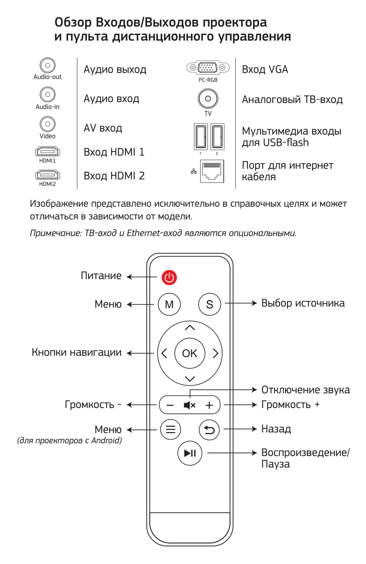 Проектор Cactus CS-PRM.05B.Full HD-A LCD 2800Lm LS 280Lm ANSI (1920x1080) 2000:1 ресурс лампы:30000часов 2xUSB typeA 2xHDMI 4.2кг