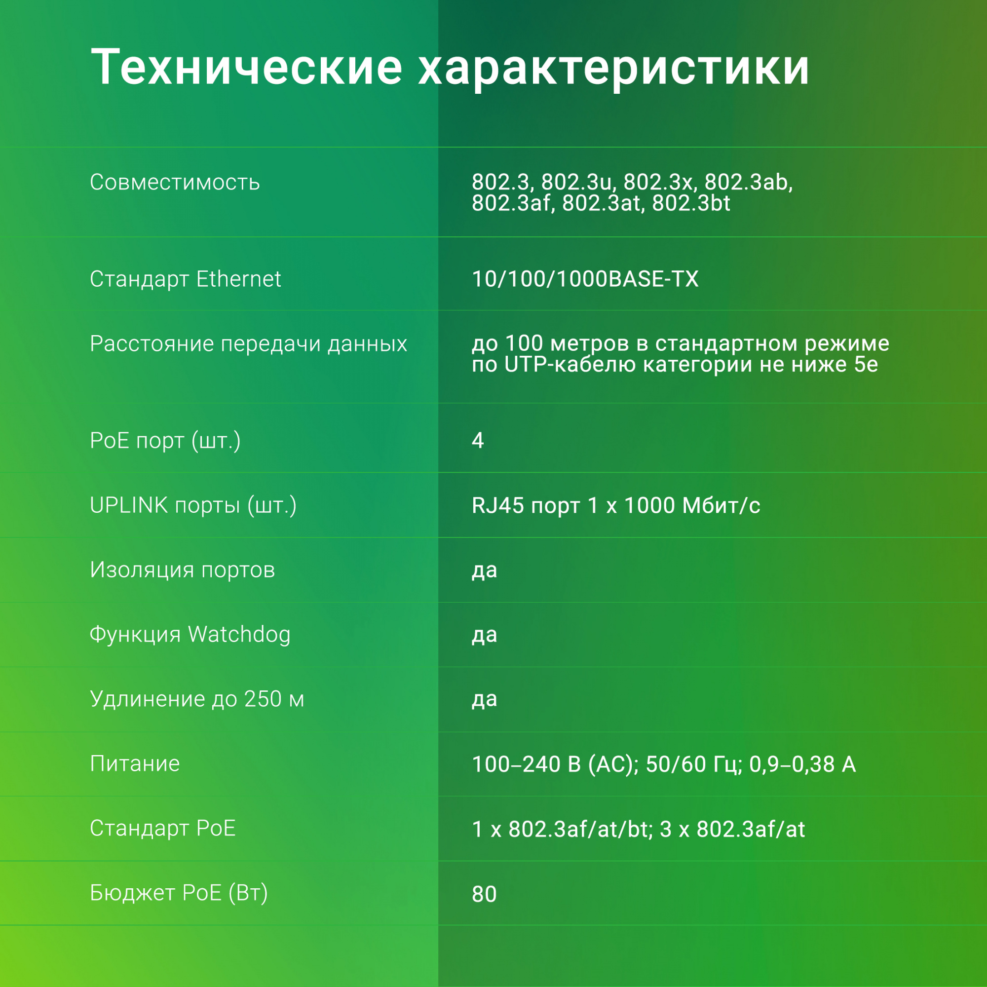 Коммутатор Digma DSP204G-1G-T80 (L2) 5x1Гбит/с 4PoE 4PoE+ 1PoE++ 80W неуправляемый