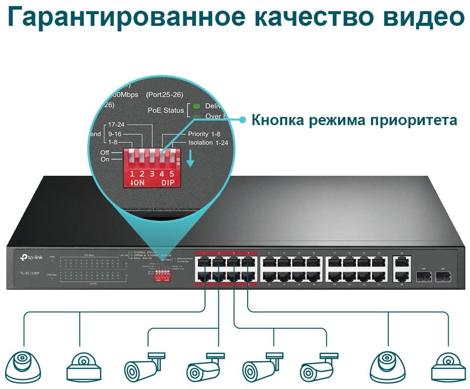 Коммутатор TP-Link TL-SL1226P (L2) 24x100Мбит/с 2x1Гбит/с 2xКомбо(1000BASE-T/SFP) 24PoE+ 250W неуправляемый