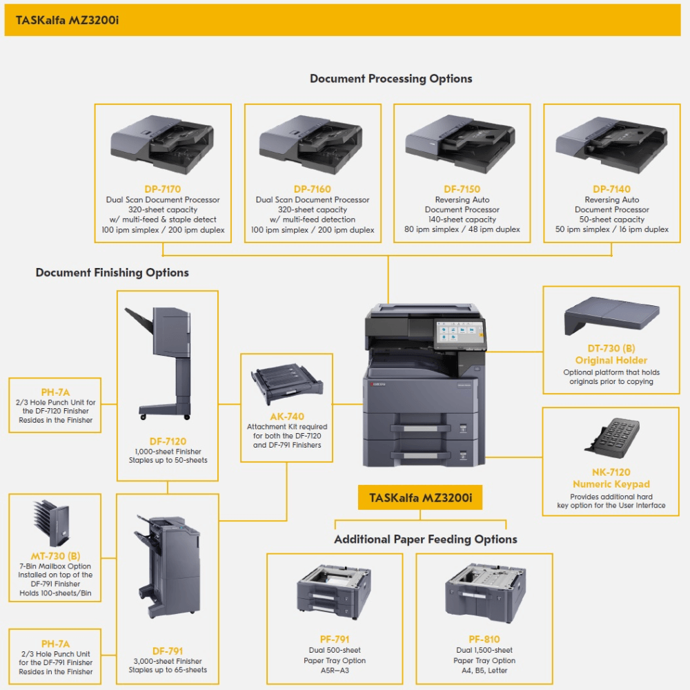 МФУ лазерный Kyocera TASKalfa MZ3200i (1102ZT3NL0) A3 Duplex Net черный