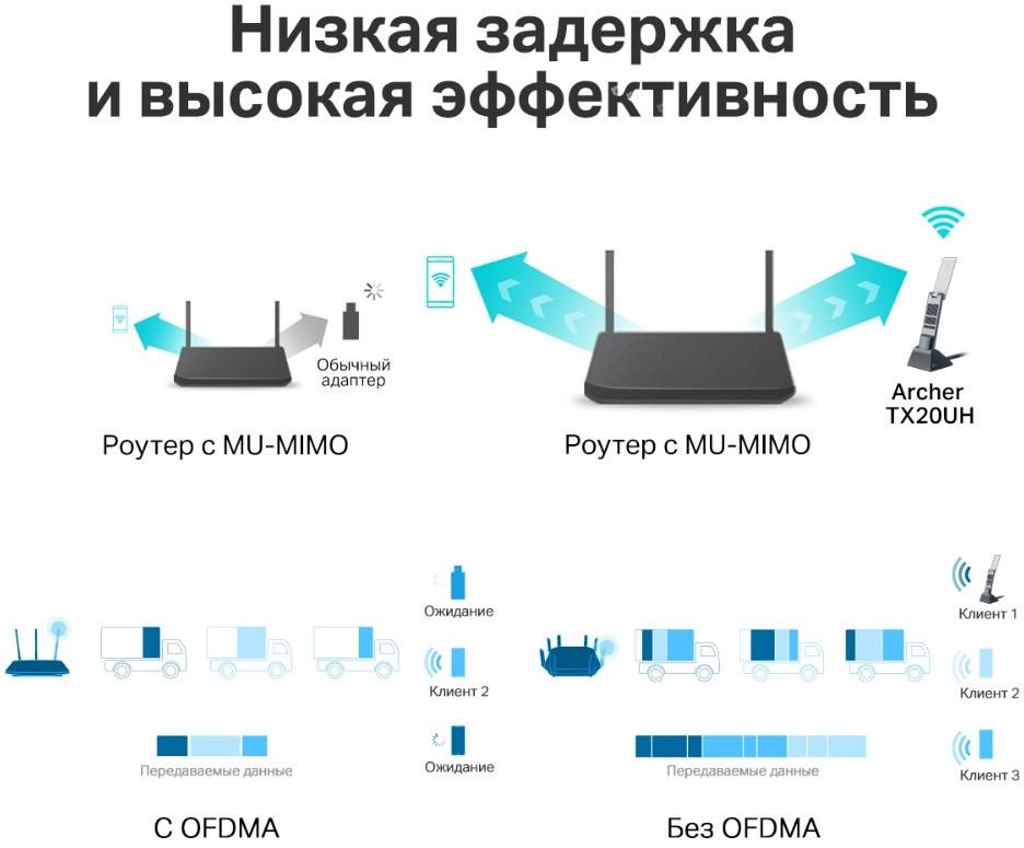 Сетевой адаптер Wi-Fi TP-Link Archer TX20UH AX1800 USB 3.0 (ант.внеш.несъем.) 2ант. (упак.:1шт)