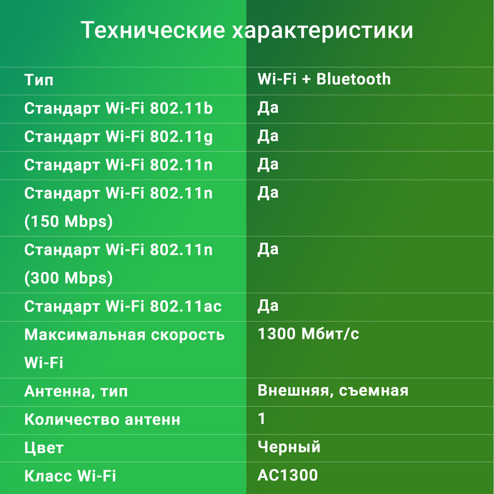 Сетевой адаптер Wi-Fi + Bluetooth Digma DWA-BT5-AC1300E AC1300 USB 3.0 (ант.внеш.съем) 1ант. (упак.:1шт)