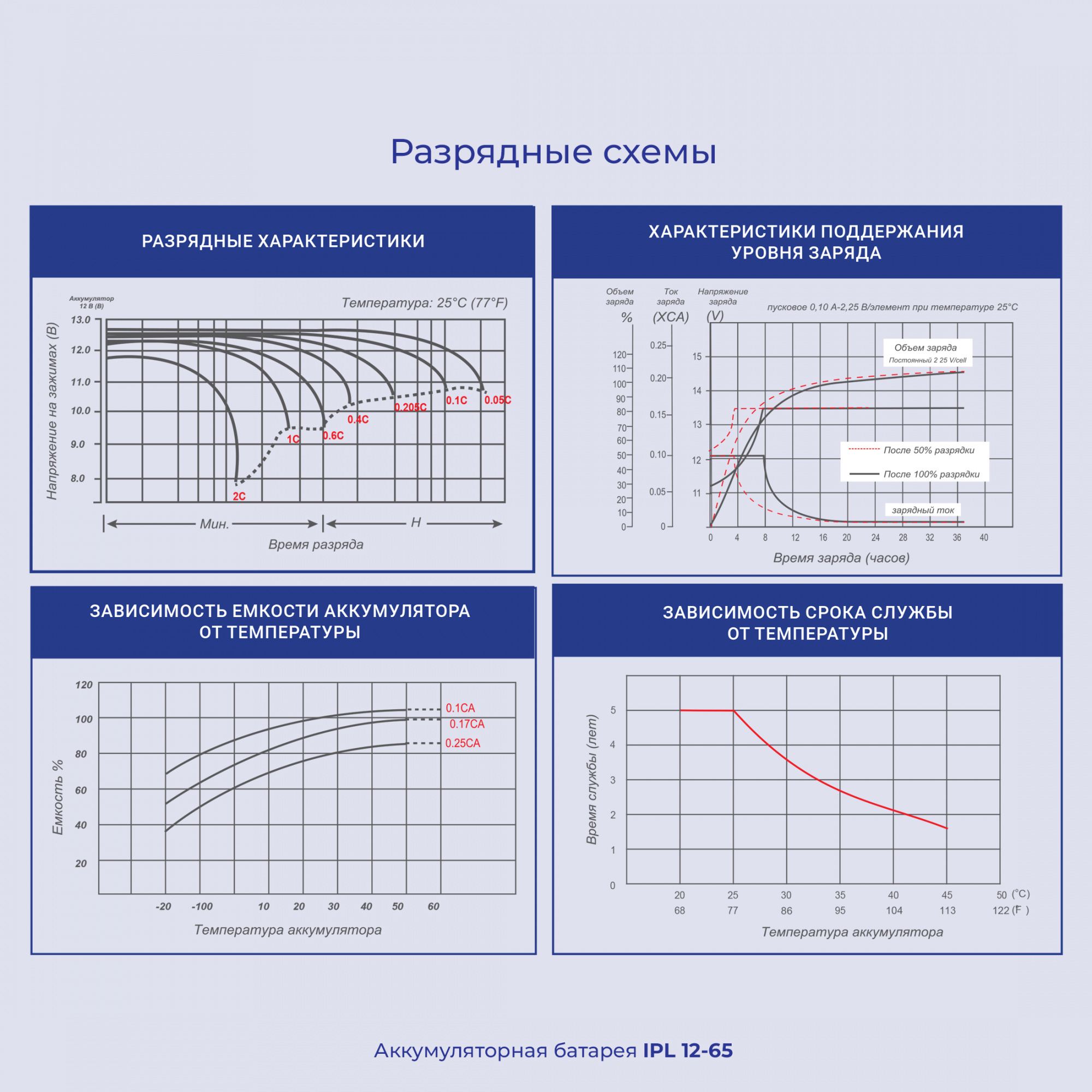 Батарея для ИБП Ippon IPL12-65 12В 65Ач