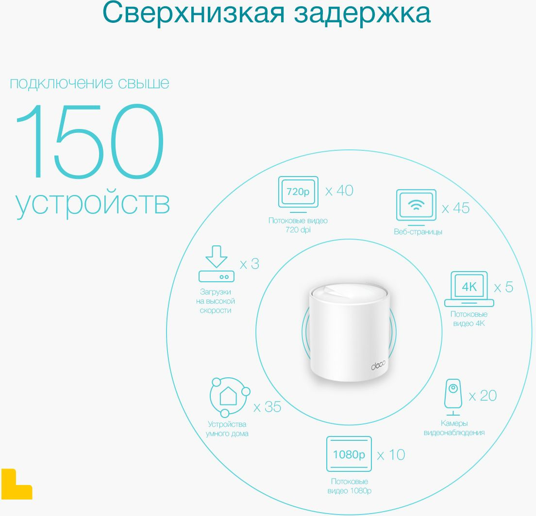 Бесшовный Mesh роутер TP-Link DECO X50(2-PACK) AX3000 10/100/1000BASE-TX белый (упак.:2шт)