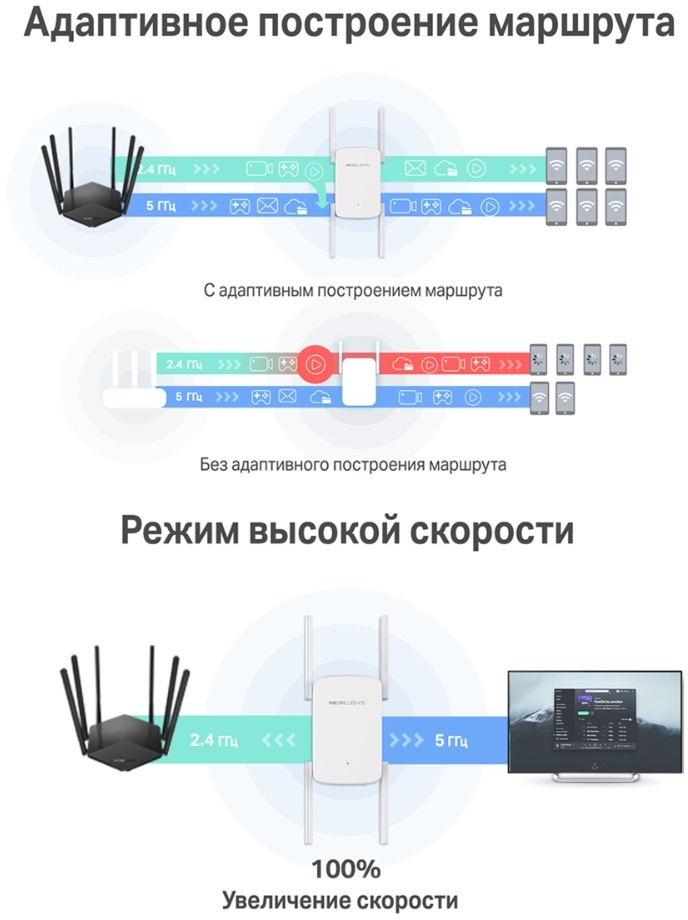 Повторитель беспроводного сигнала Mercusys ME50G AC1900 10/100/1000BASE-TX белый