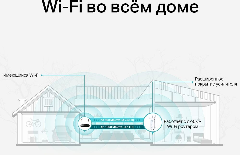 RE550 AC1900 OneMesh усилитель Wi-Fi сигнала, два диапазона Wi-Fi, три внешние антенны, 1 гигабитный порт, 3х3 MU-MIMO (072469) {20}