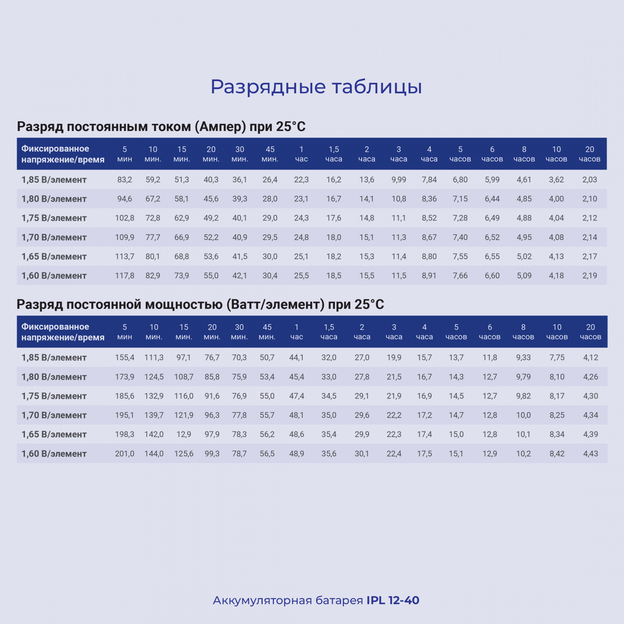 Батарея для ИБП Ippon IPL12-40 12В 40Ач