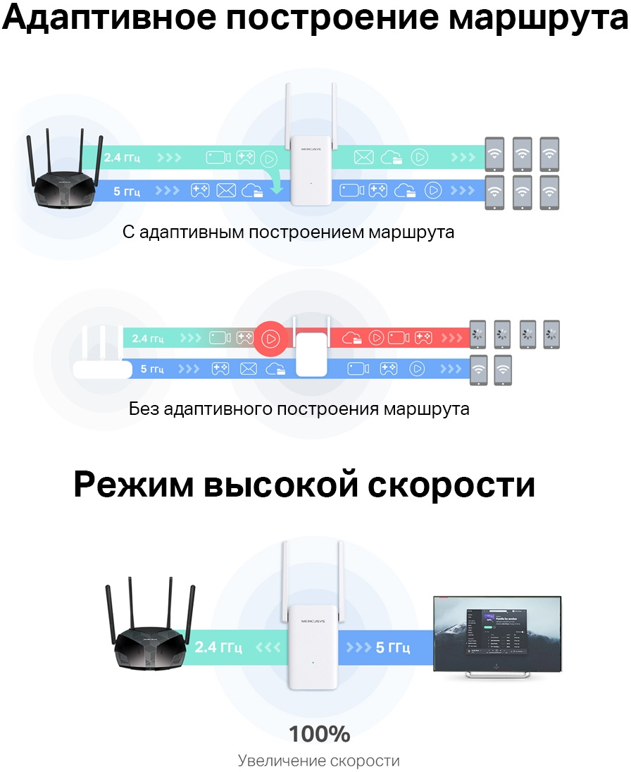 Повторитель беспроводного сигнала Mercusys ME70X AX1800 10/100/1000BASE-TX компл.:устройство/крепления/адаптер белый (упак.:1шт)