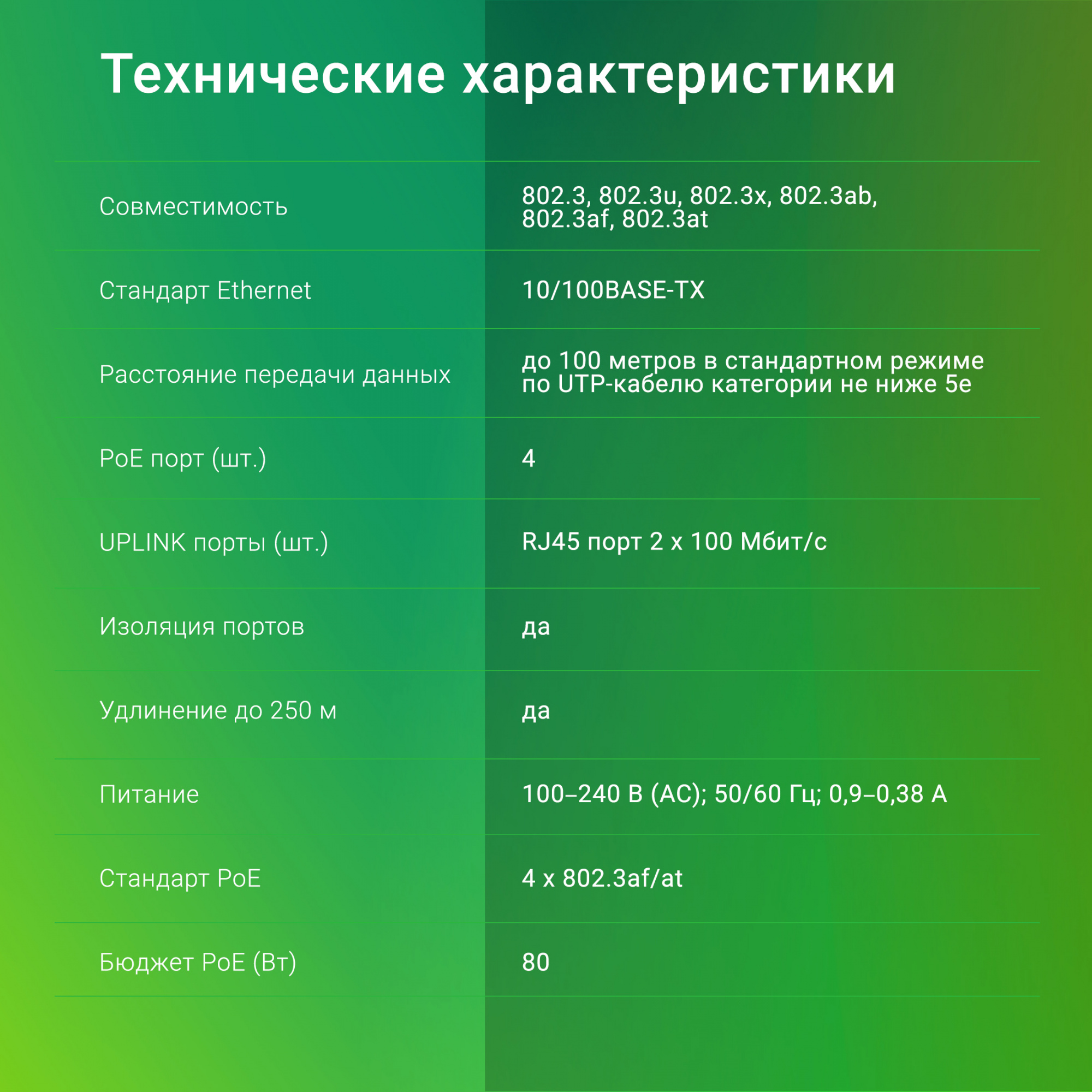 Коммутатор Digma DSP204F-2F-T80 DSP204F-2F-T80 V1 (L2) 6x100Мбит/с 4PoE 4PoE+ 80W неуправляемый