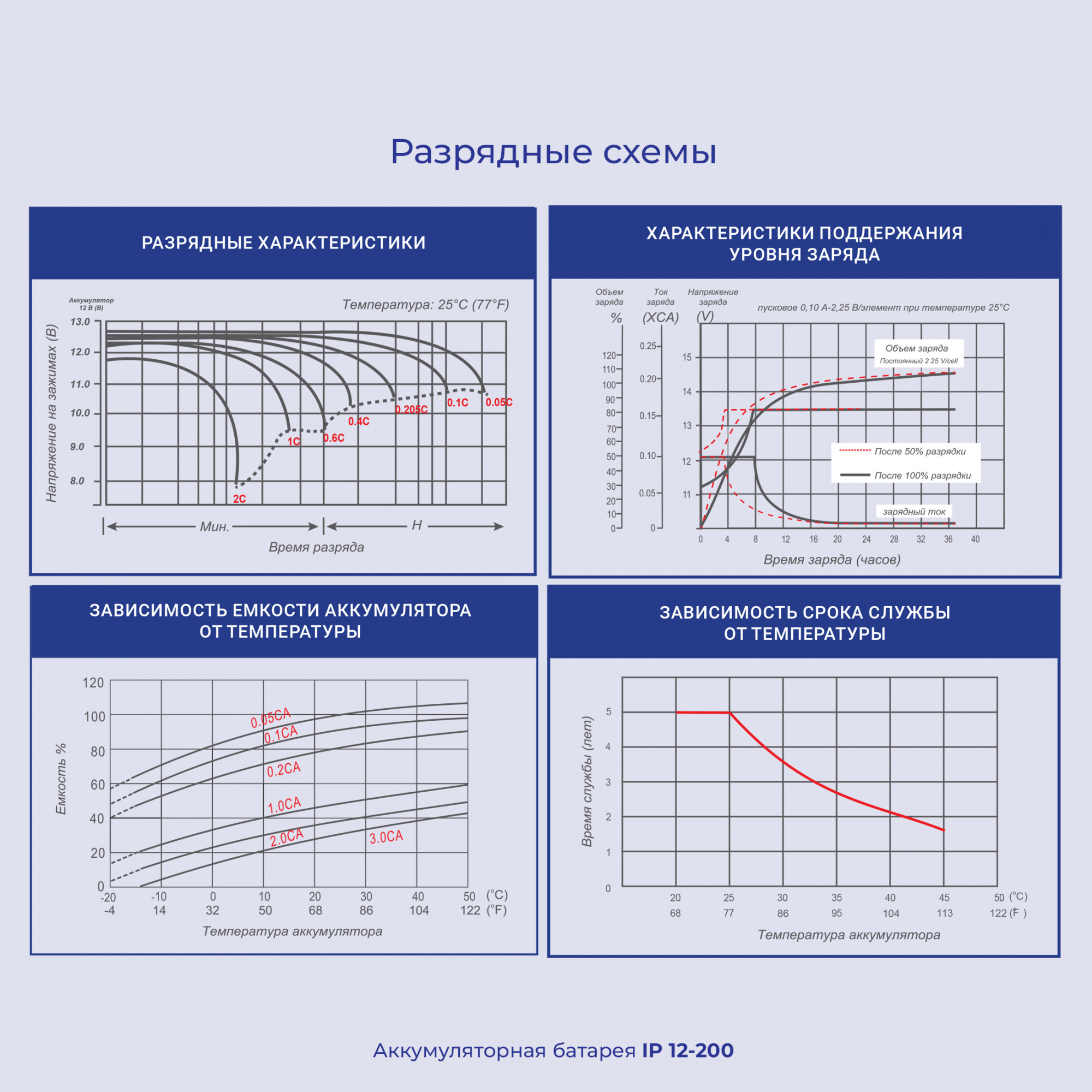 Батарея для ИБП Ippon IP12-200 12В 200Ач