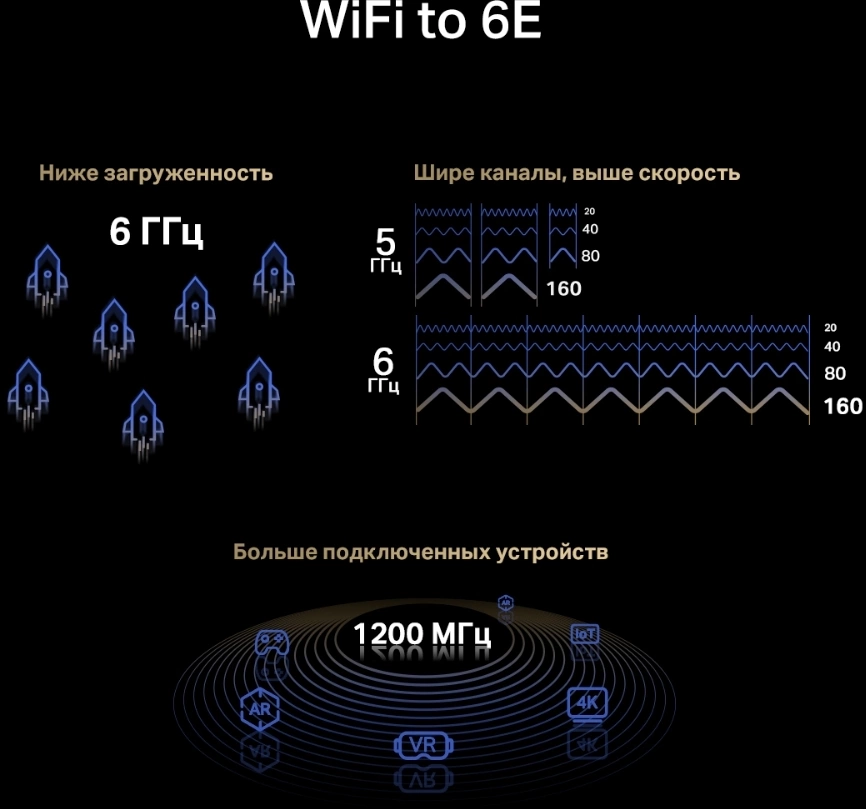 MA86XE Трёхдиапазонный адаптер PCI Express с поддержкой Bluetooth и Wi-Fi 6E AXE5400 Трёхдиапазонный адаптер PCI Express с поддержкой Bluetooth и Wi-Fi 6E AXE5400