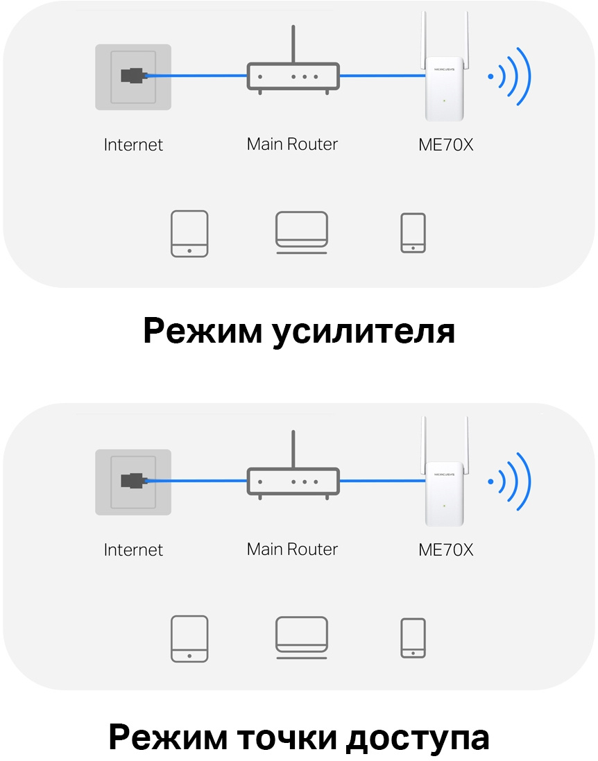 Повторитель беспроводного сигнала Mercusys ME70X AX1800 10/100/1000BASE-TX компл.:устройство/крепления/адаптер белый (упак.:1шт)