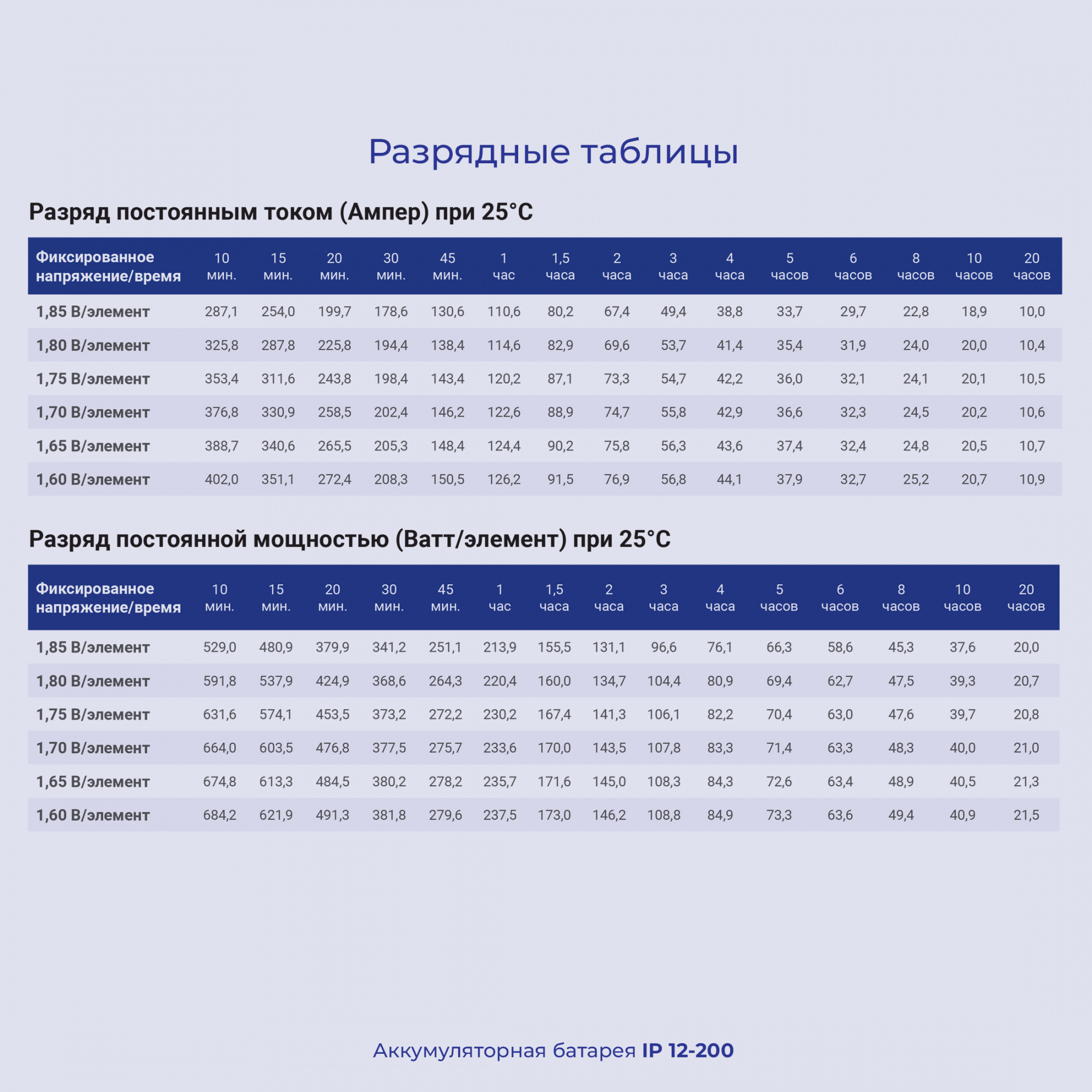 Батарея для ИБП Ippon IP12-200 12В 200Ач