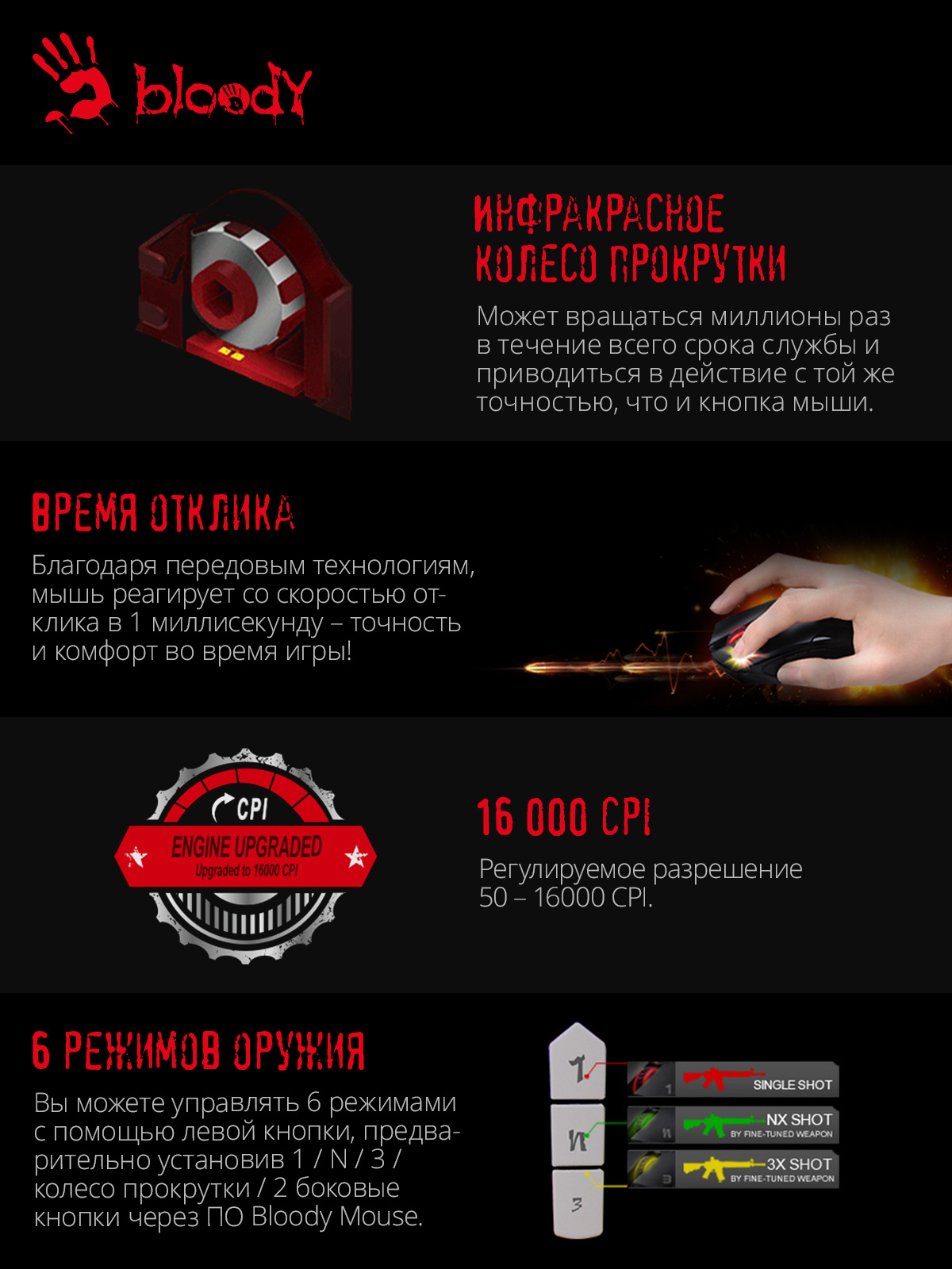 Мышь A4Tech Bloody P91 Pro черный оптическая (16000dpi) USB3.0 (8but)