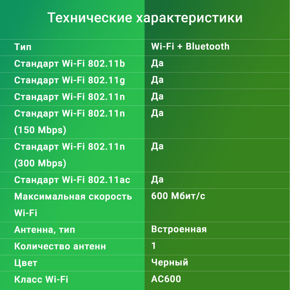 Сетевой адаптер Wi-Fi + Bluetooth Digma DWA-BT5-AC600C AC600 USB 2.0 (ант.внутр.) 1ант. (упак.:1шт)