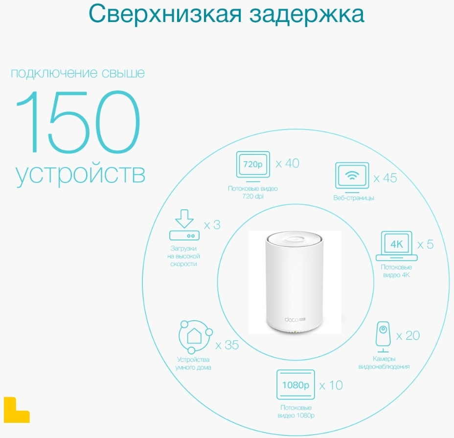 Бесшовный Mesh роутер TP-Link Deco X20-4G(1-pack) AX1800 10/100/1000BASE-TX/3G/4G/4G+ (упак.:1шт)