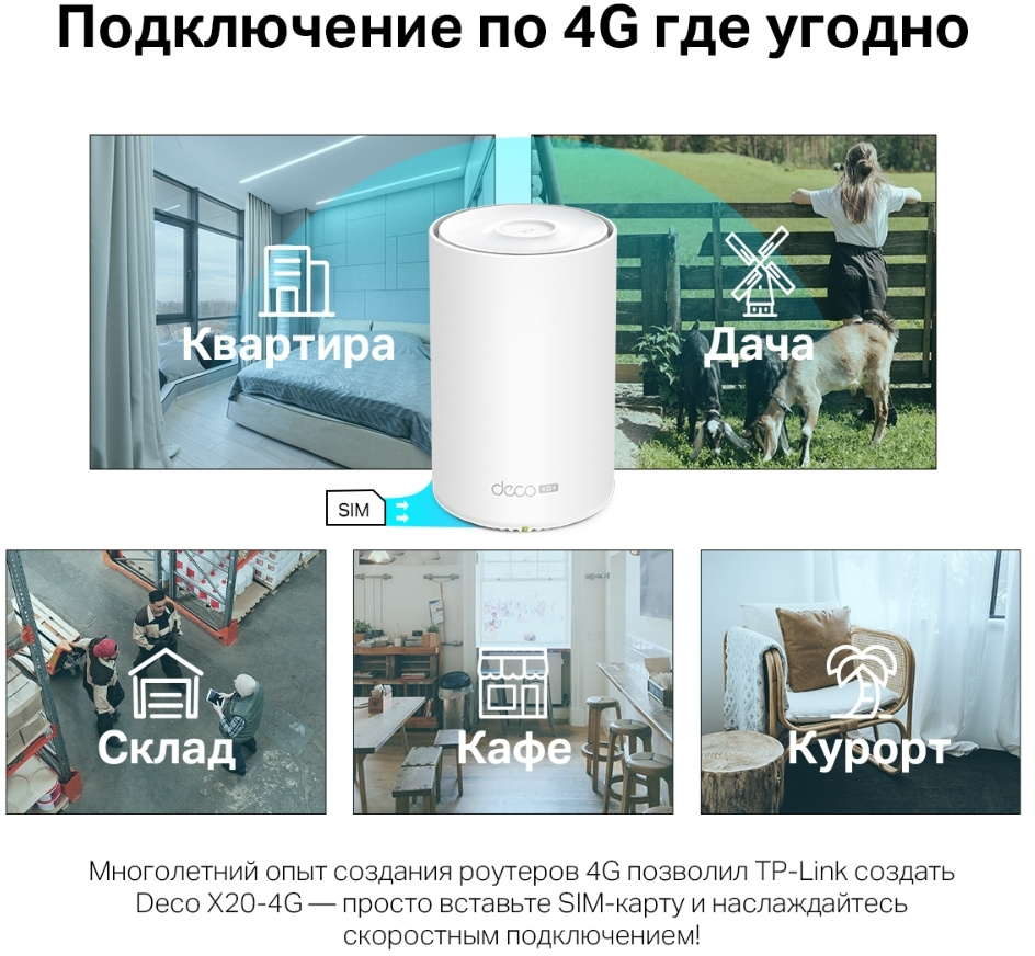 Бесшовный Mesh роутер TP-Link Deco X20-4G(1-pack) AX1800 10/100/1000BASE-TX/3G/4G/4G+ (упак.:1шт)