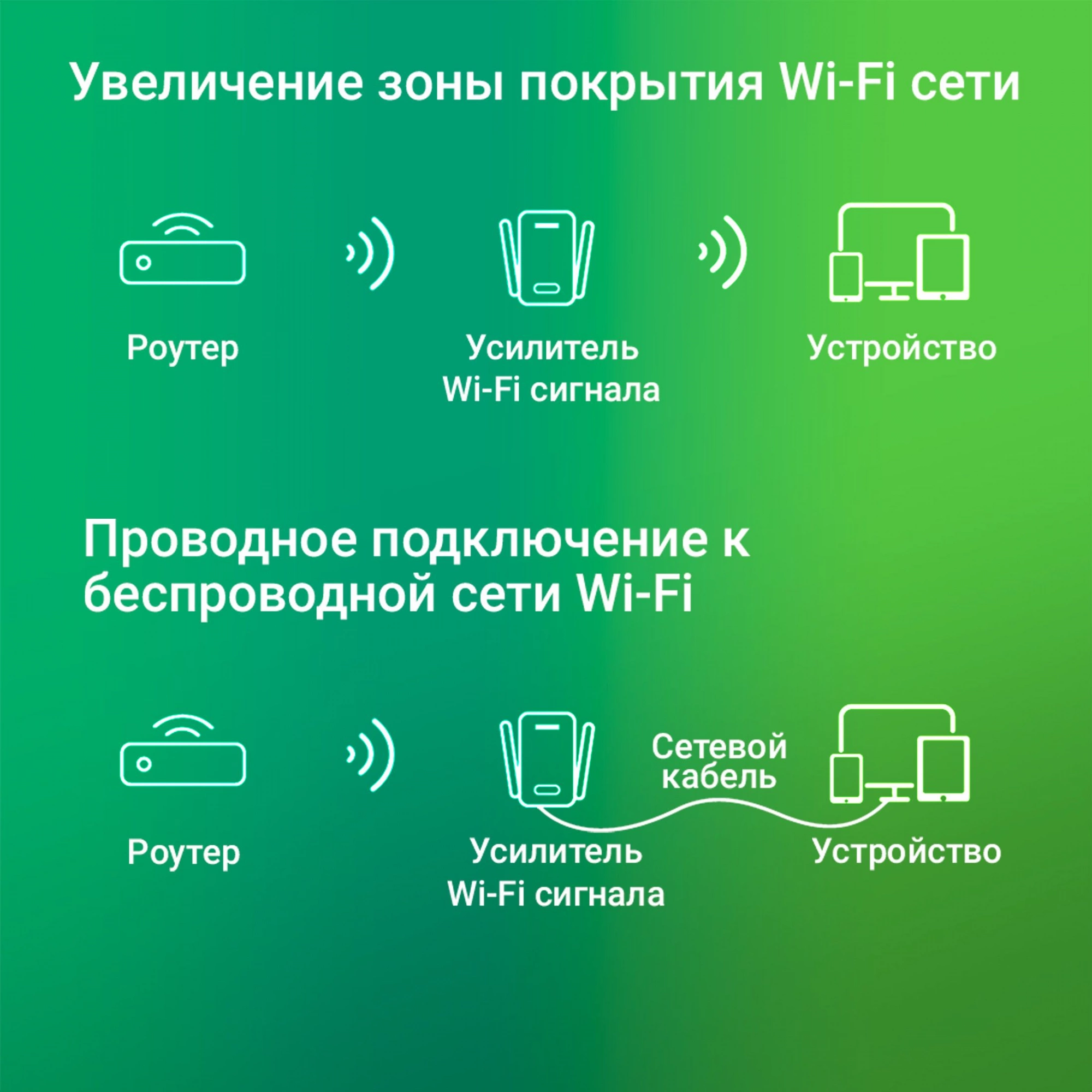 Повторитель беспроводного сигнала Digma D-WR310 (D-WR310V2) N300 Wi-Fi белый