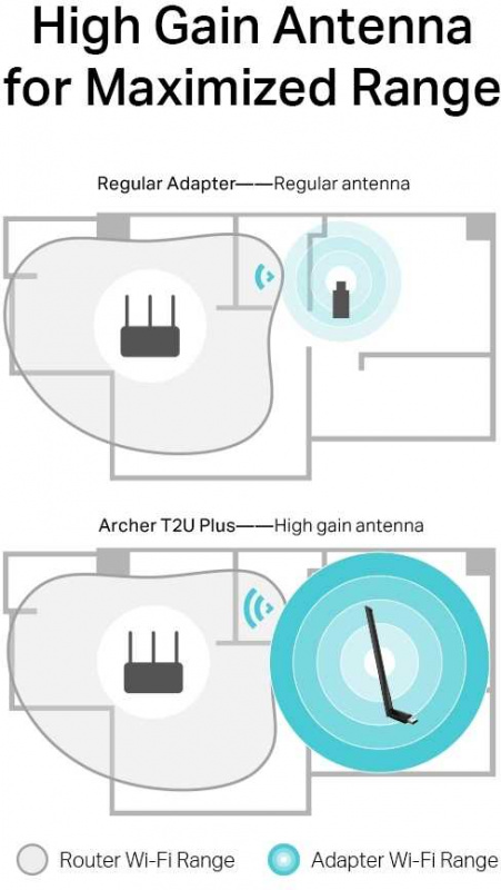 Сетевой адаптер Wi-Fi TP-Link Archer T2U Plus AC600 USB 2.0 (ант.внеш.несъем.) 1ант.