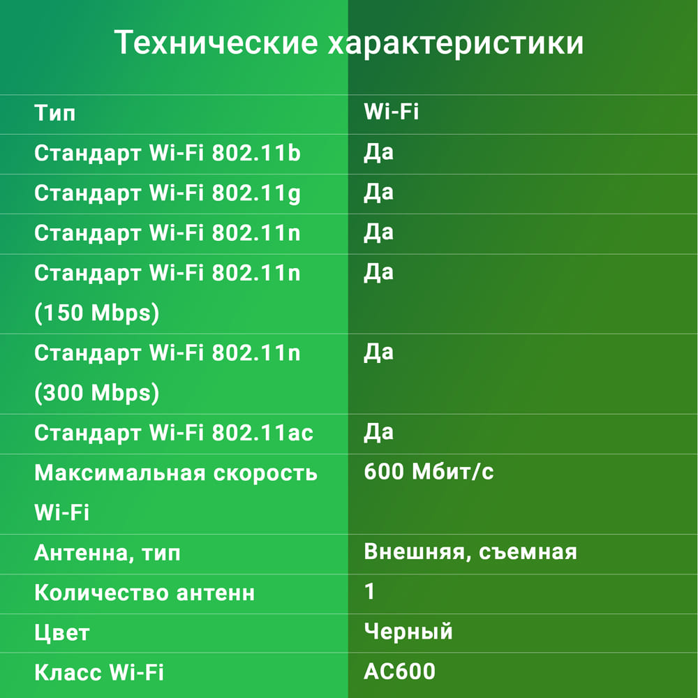 Сетевой адаптер Wi-Fi Digma DWA-AC600E AC600 USB 2.0 (ант.внеш.съем) 1ант. (упак.:1шт)