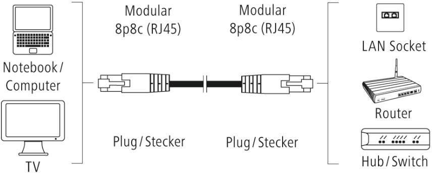 Кабель Hama H-200916 RJ-45 (f) RJ-45 (m) 3м (00200916) серый