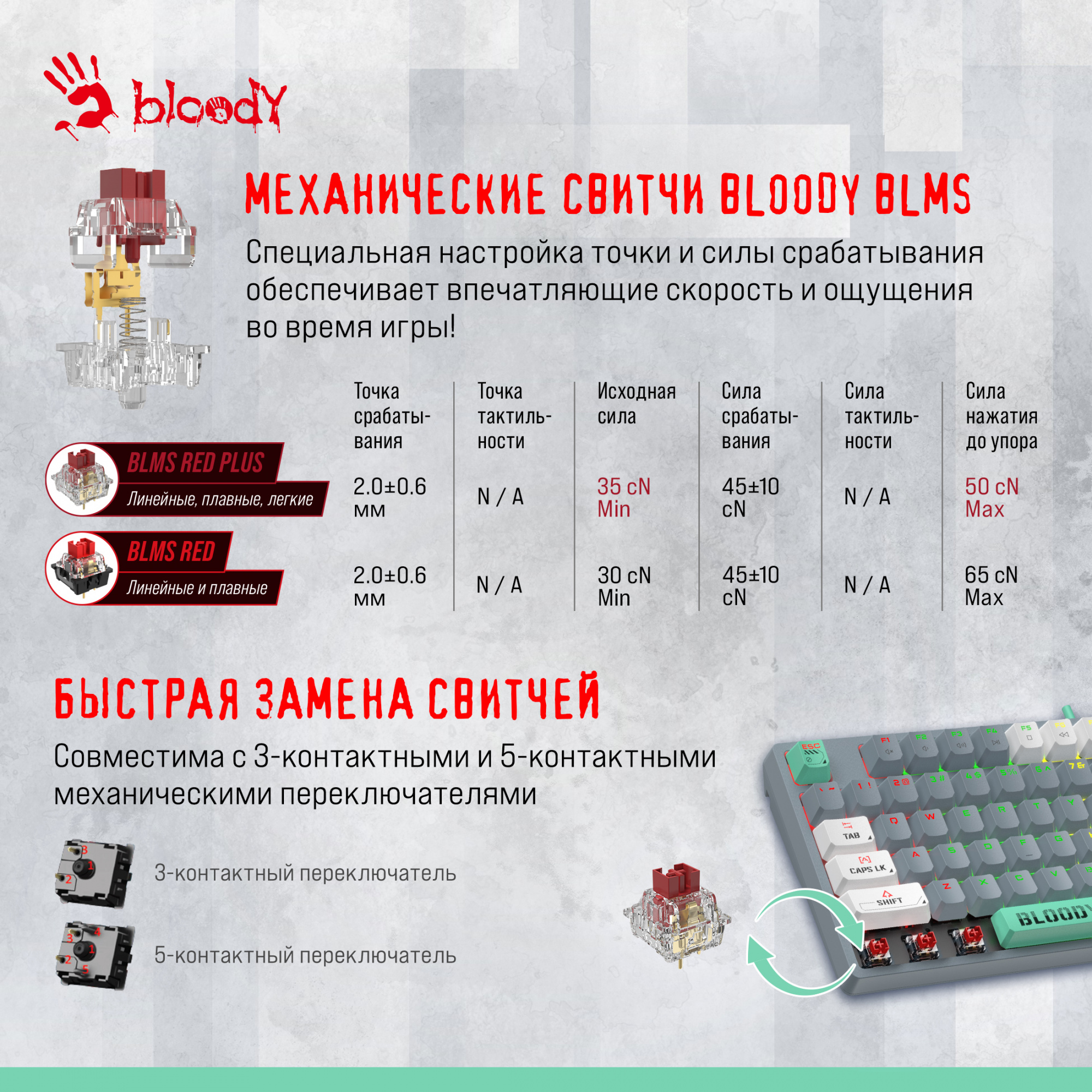 Клавиатура A4Tech Bloody S87 Energy механическая серый/зеленый USB for gamer LED (S87 USB ENERGY ASH)