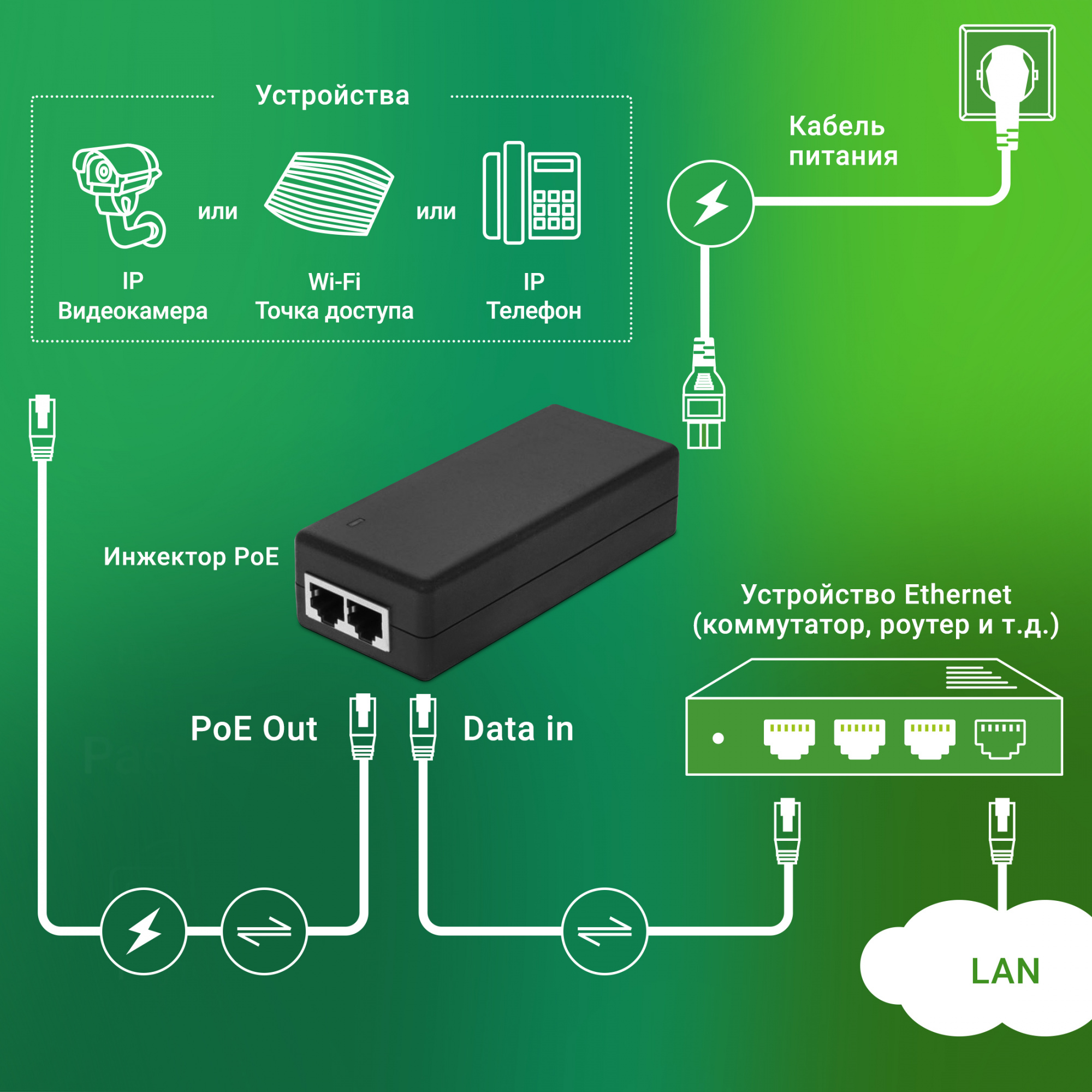 Инжектор PoE Digma DNP30W48GTXP 10/100/1000BASE-T 30Вт 100-240В(АС)