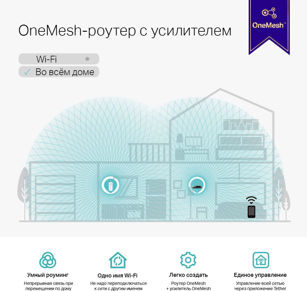 RE550 AC1900 OneMesh усилитель Wi-Fi сигнала, два диапазона Wi-Fi, три внешние антенны, 1 гигабитный порт, 3х3 MU-MIMO (072469) {20}