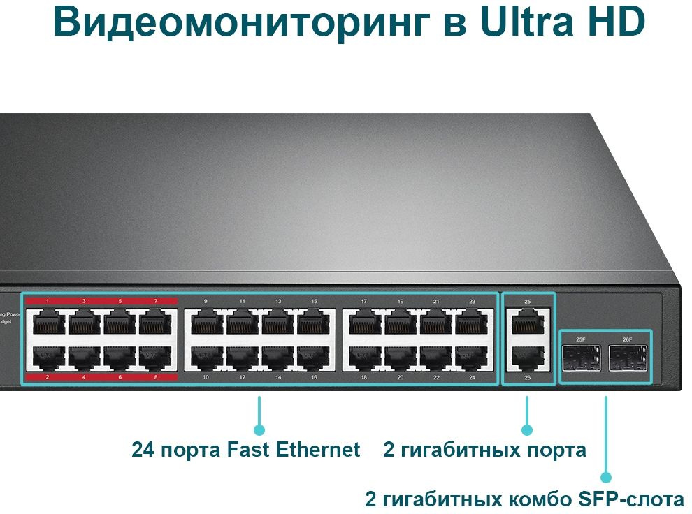 Коммутатор TP-Link TL-SL1226P (L2) 24x100Мбит/с 2x1Гбит/с 2xКомбо(1000BASE-T/SFP) 24PoE+ 250W неуправляемый