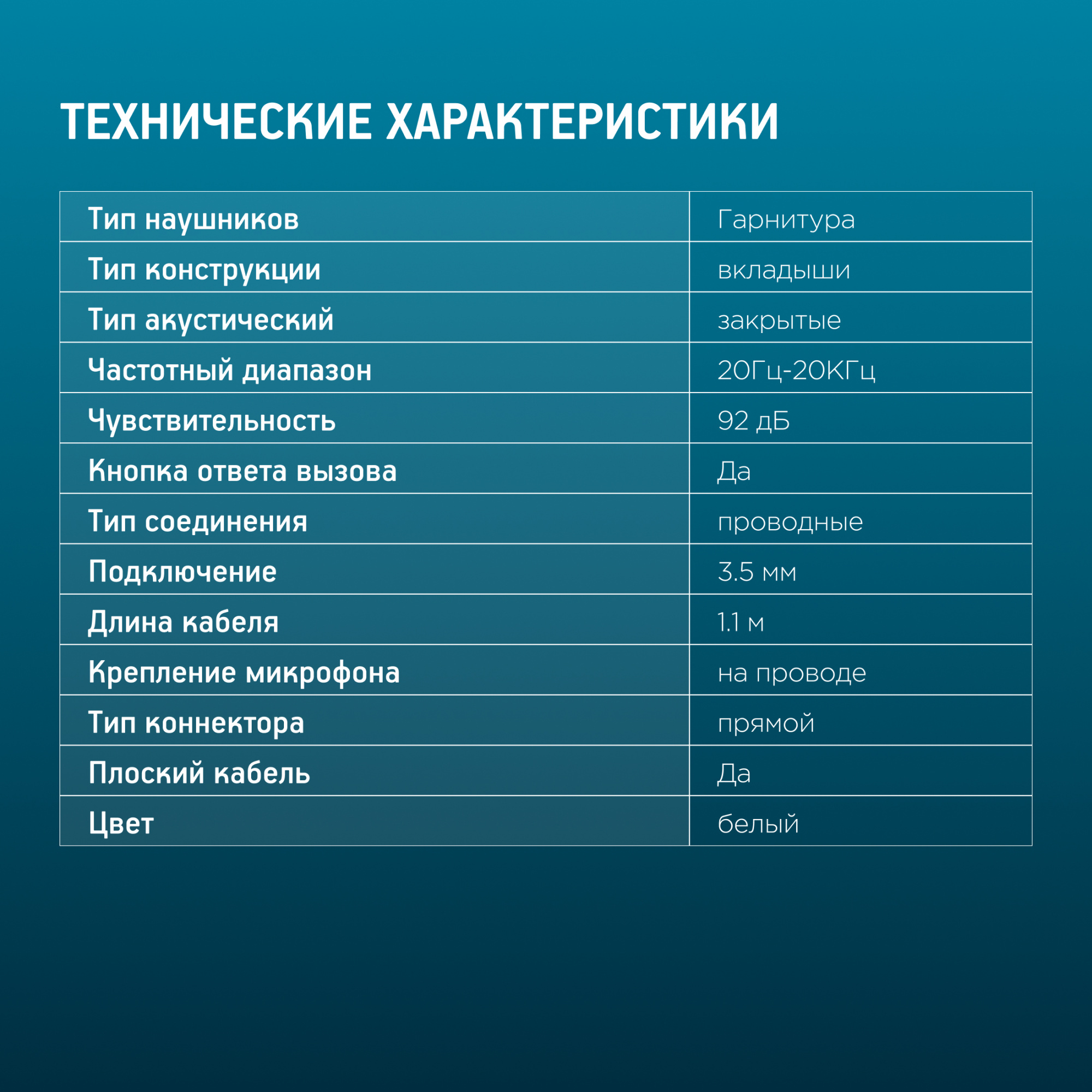 Гарнитура вкладыши Оклик HS-S-210 1.2м белый проводные в ушной раковине (D1W)