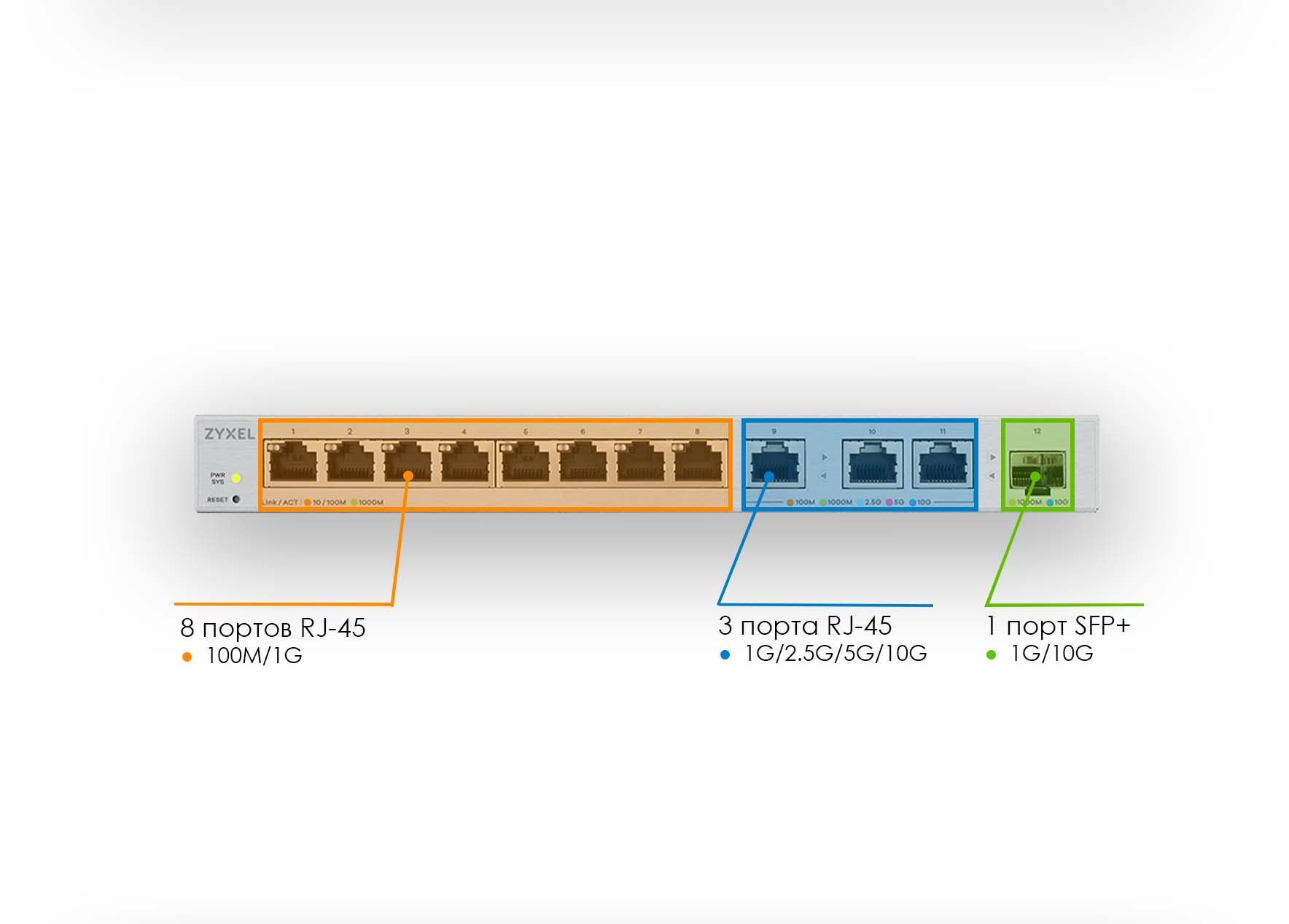Коммутатор Zyxel XGS1250-12-ZZ0101F (L2) 8x1Гбит/с 1SFP+ управляемый