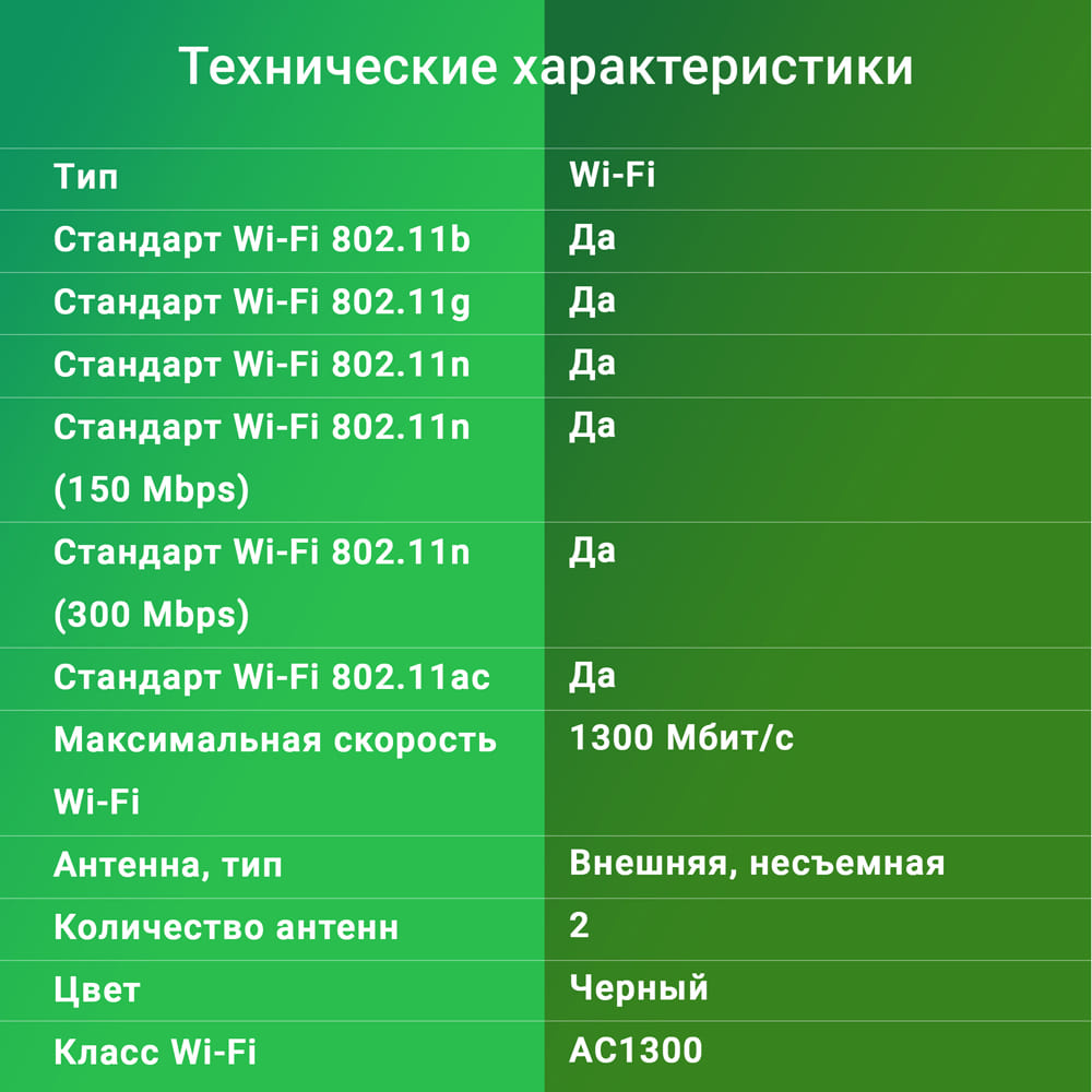 Сетевой адаптер Wi-Fi Digma DWA-AC13002E AC1300 USB 3.0 (ант.внеш.несъем.) 2ант. (упак.:1шт)