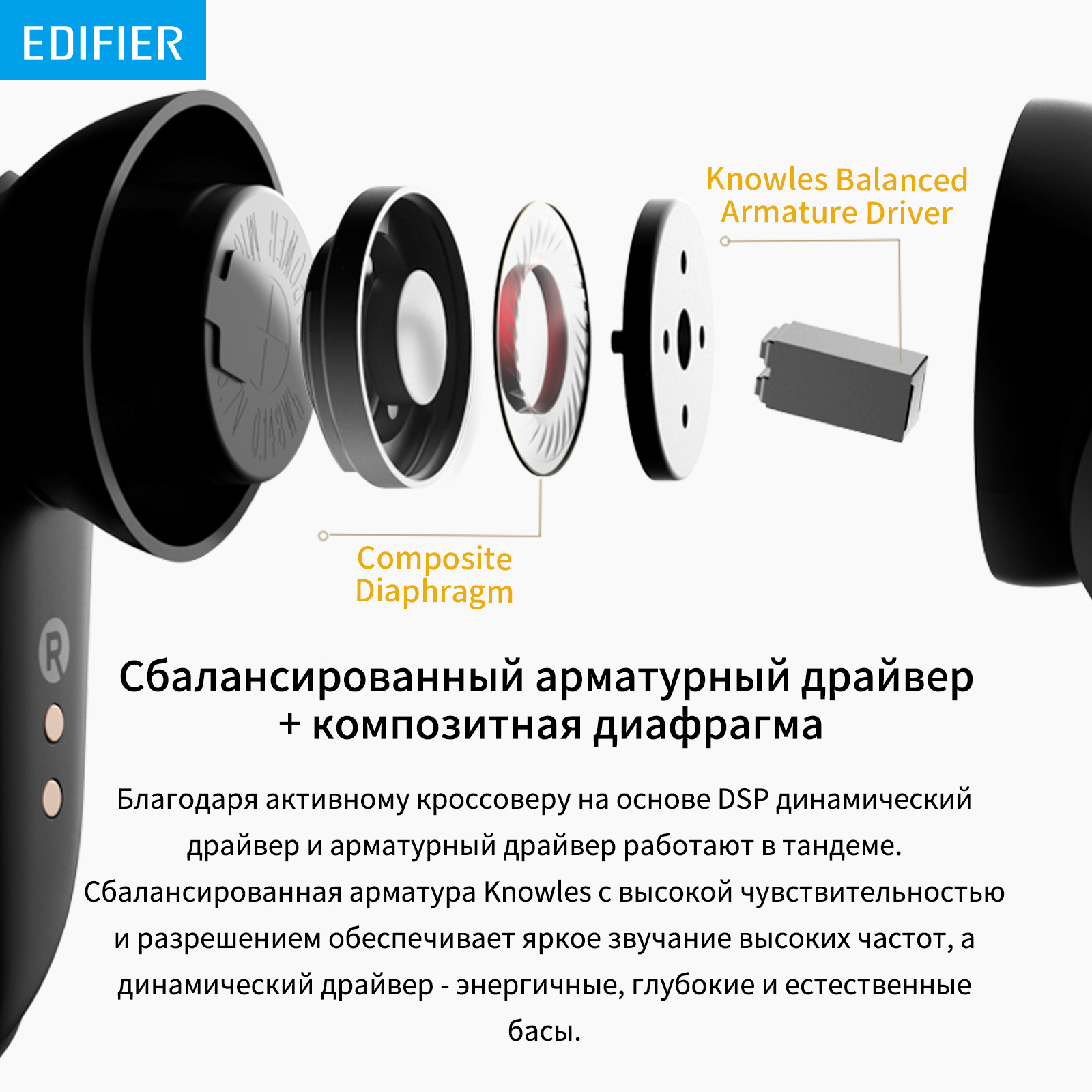 Гарнитура вкладыши Edifier NeoBuds Pro белый беспроводные bluetooth в ушной раковине