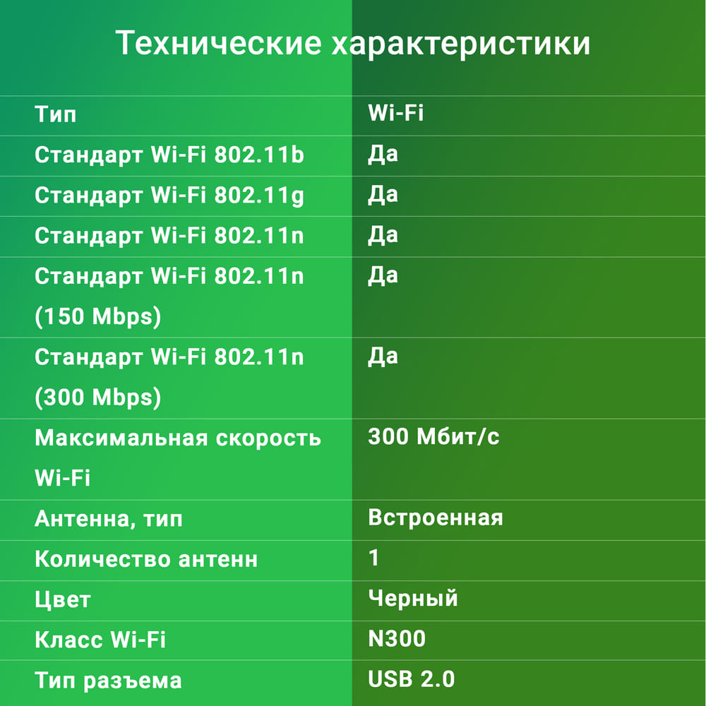 Сетевой адаптер Wi-Fi Digma DWA-N300C N300 USB 2.0 (ант.внутр.) 1ант. (упак.:1шт)