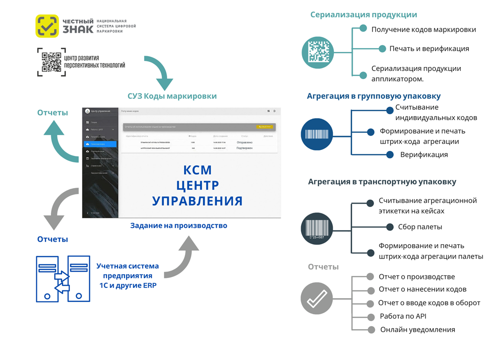 КСМ: LINE Центр управления